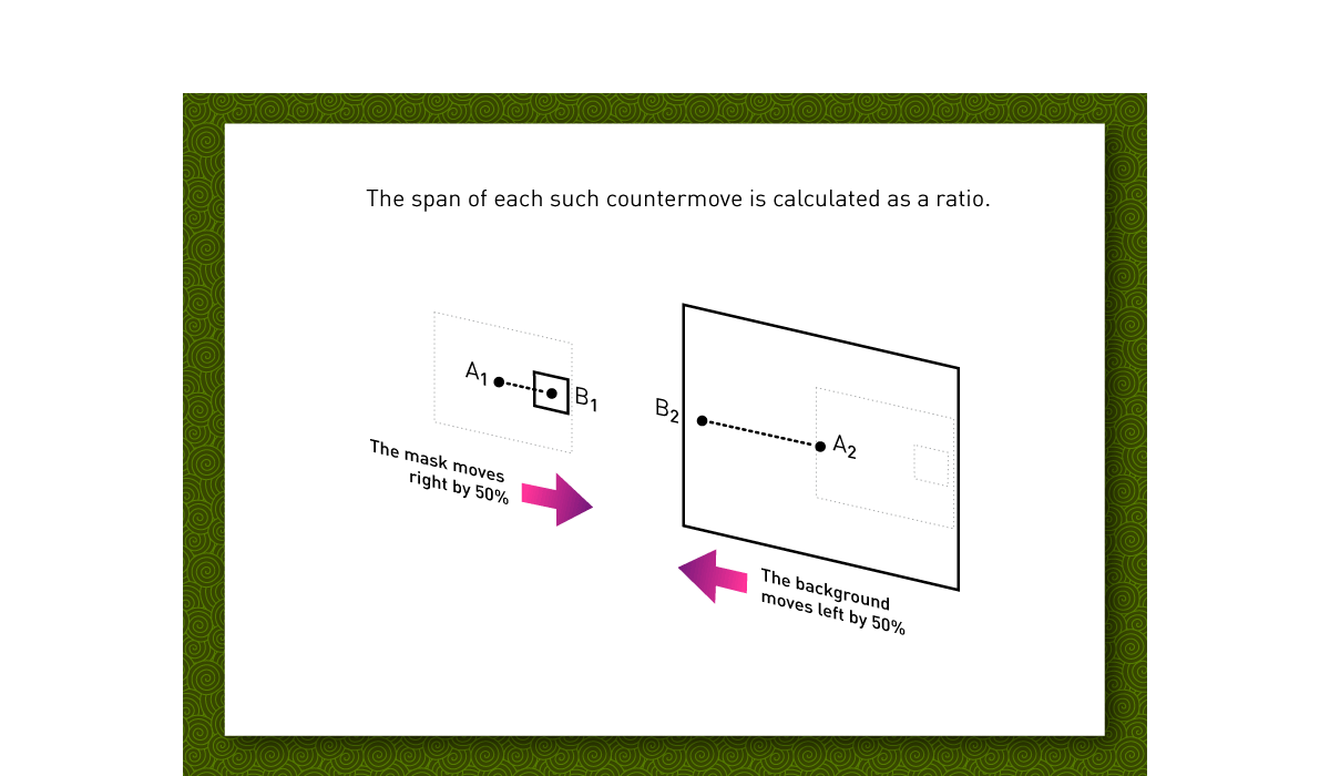 Click to see finished Flash movie